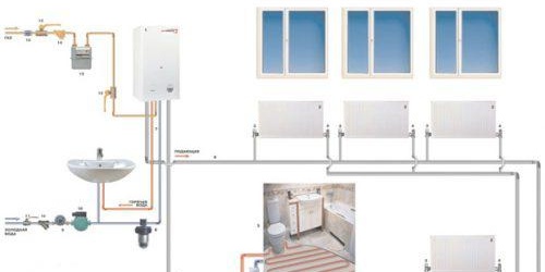 mise en place de système de chauffage