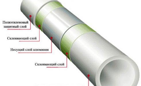 Le choix des tuyaux pour le chauffage au sol