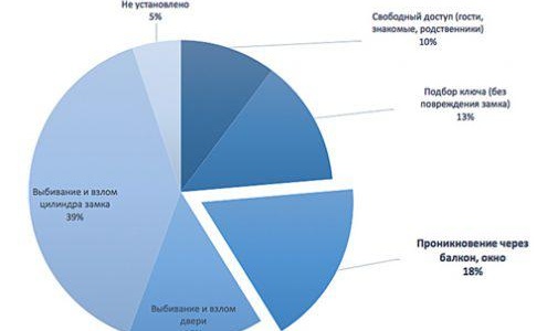 Fenêtres anti-vandalisme pour chalets