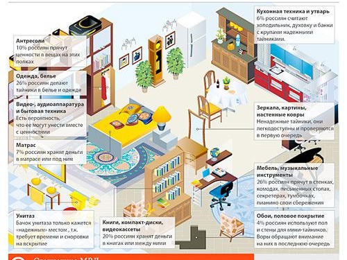 Fenêtres anti-vandalisme pour un appartement