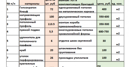 Matériel Tabliza GKL, travail
