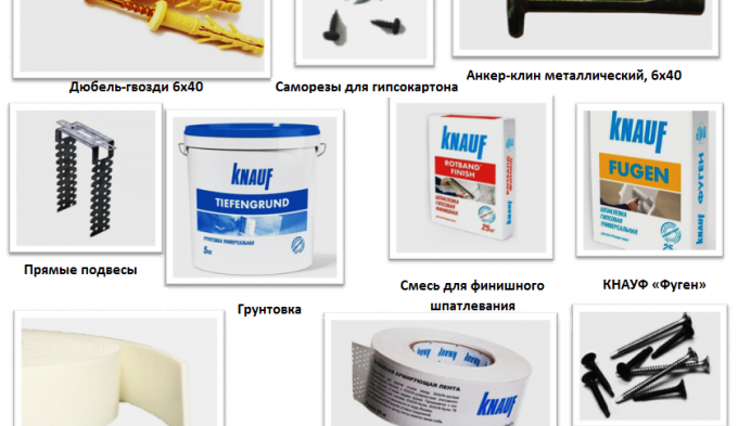 Matériel nécessaire Matériel nécessaire