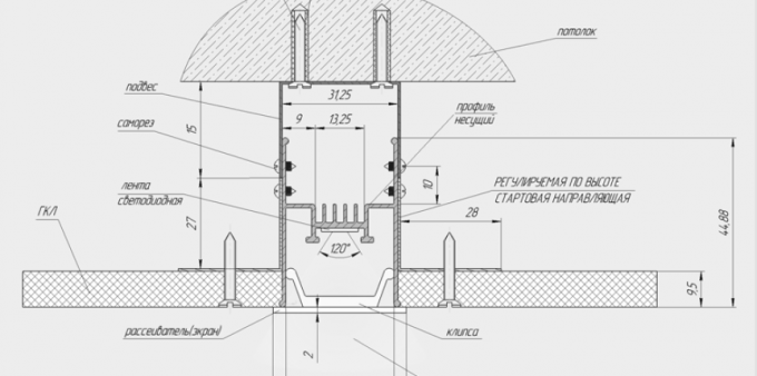 Schéma d'installation de la structure complète de la ligne lumineuse Schéma d'installation de la structure complète de la ligne lumineuse
