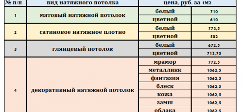 Vid, thena natyajnogo potolka