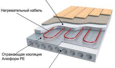 Façons d'installer un plancher d'eau chaude