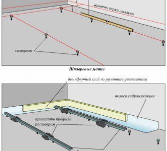 Balises pour chape ciment