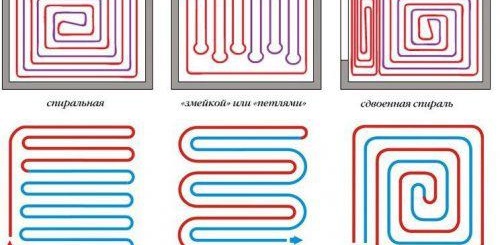 Pose d'un plancher chauffant