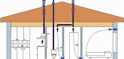 Ventilation dans une pièce sans fenêtre
