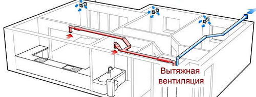 Comment aérer une pièce