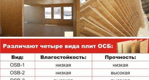 Mise à niveau du sol OSB