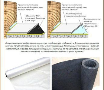 Pose de chape béton