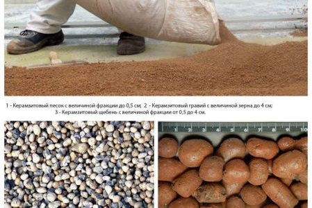 Chape semi-sèche pour argile expansée