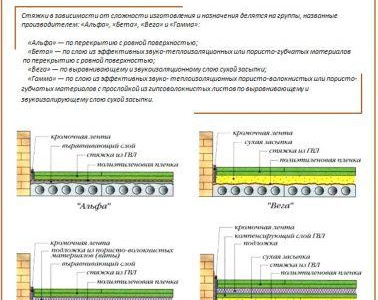 chape dans une maison à panneaux
