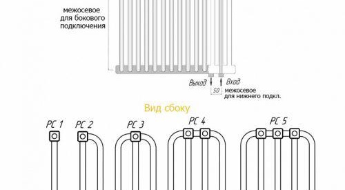 Le choix des radiateurs de chauffage