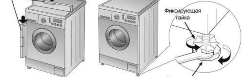 Mise à niveau de la machine à laver