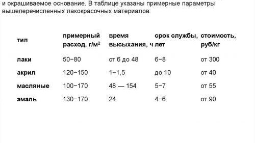 peinture en caoutchouc pour sol en béton