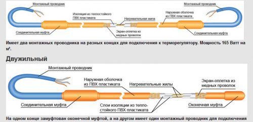 Choisir un plancher chauffant électrique