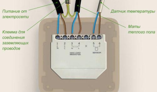 chauffage au sol électrique en carrelage