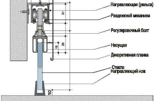 Doubles portes intérieures coulissantes
