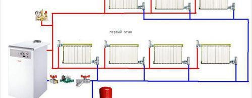 Choisir le câblage du système de chauffage