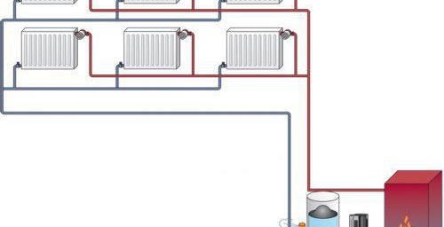 Règles pour le câblage de chauffage