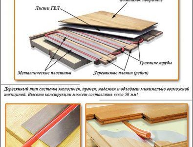 Sol chaud sans chape