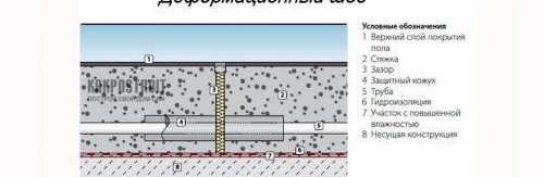 Chape pour chauffage au sol