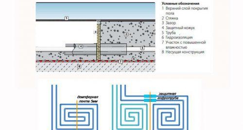 Nivellement du sous-plancher dans l'appartement