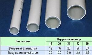 Plancher chauffant à l'eau à faire soi-même