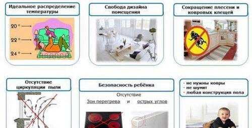 Installation d'un plancher d'eau chaude