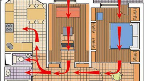 Le système de ventilation naturelle dans l'appartement
