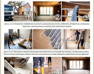 Technologie de sol autonivelant