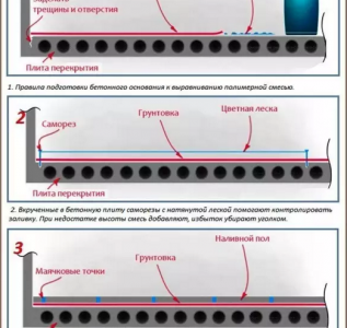 balises pour sol autonivelant