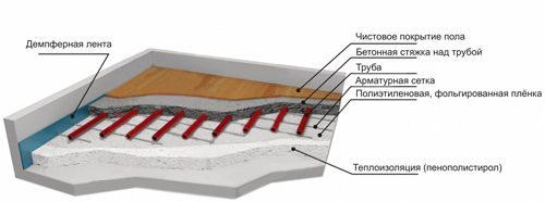 Planchers autonivelants dans la salle de bain