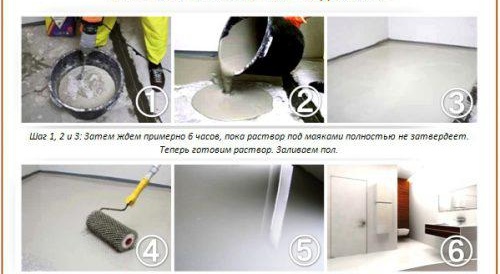 Instructions de sol autonivelant