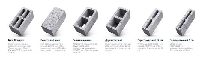Tailles et types de blocs d'argile expansée