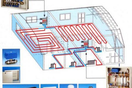 Pose d'un plancher chauffant