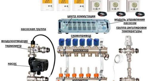 Installation de chauffage au sol avec chape