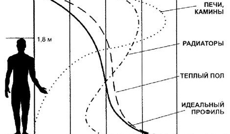 Installation d'un plancher infrarouge sous un stratifié