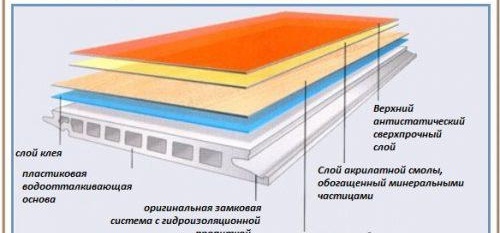 Pose de parquet stratifié