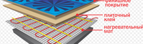 Installation d'un chauffage au sol électrique sur le balcon