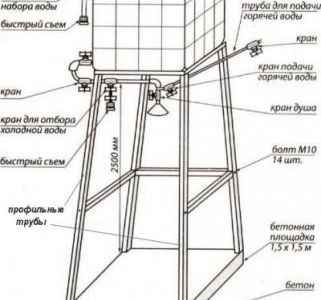 Douche d'été à la campagne - dessin