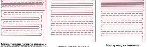 Choisir un schéma pour le chauffage au sol