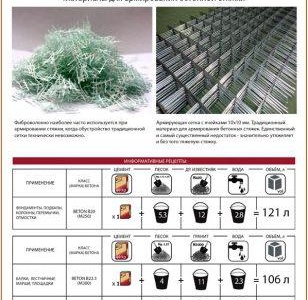 Nivellement du sol avec du mortier de béton