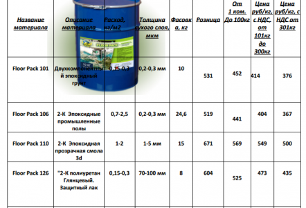 Matériaux pour sol autonivelant