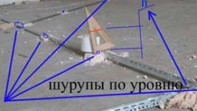 balises pour le nivellement du sol