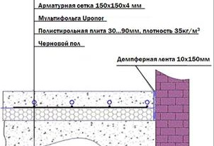 L'épaisseur du plancher d'eau chaude
