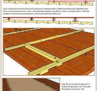 Nivellement de sol avec contreplaqué