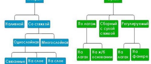 chape dans le nouveau bâtiment