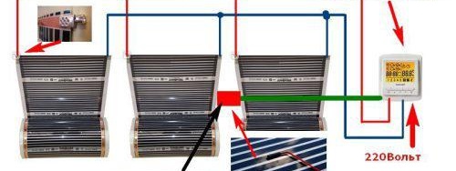 Avis sur le chauffage au sol électrique